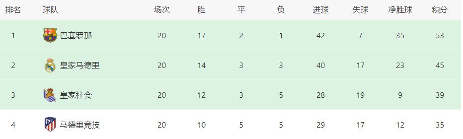 1946年冬，苏北三战三捷后，我华东野战军计谋退却到山东境内。敌74师觉得我军溃败，共同蒋军20万人向临沂推动，企图与济南之敌对我造成南北夹击。沈振新（张伐 饰）部奉华野唆使，起首打响了莱芜战争并获得成功。连长石东根（杨在葆 饰）战后醉酒策马疾走，遭沈振新厉斥，石酒醒后自责。阿菊（张桂兰 饰）千里寻夫来到山东找杨军（宋桂馥 饰），要求从军报仇，此时国平易近党己集结几十万年夜军在沂蒙山区，逼我军与其决战，张灵甫（舒适 饰）的74师首当其冲。我华野以神速对敌实行反包抄，疆场就在蒙阴孟良崮。战役中，团长刘胜（里坡